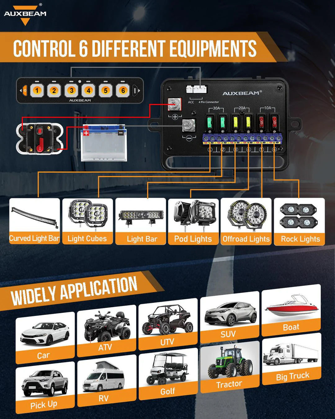 Auxbeam AS-R60 RGB SLIM SWITCH PANEL, TOGGLE/ MOMENTARY/ PULSED MODE SUPPORTED(ONE-SIDED OUTLET)