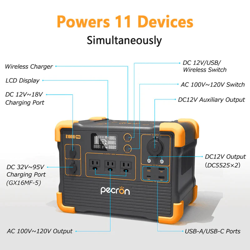 Pecron 200W / 1000Wh Portable Power Station