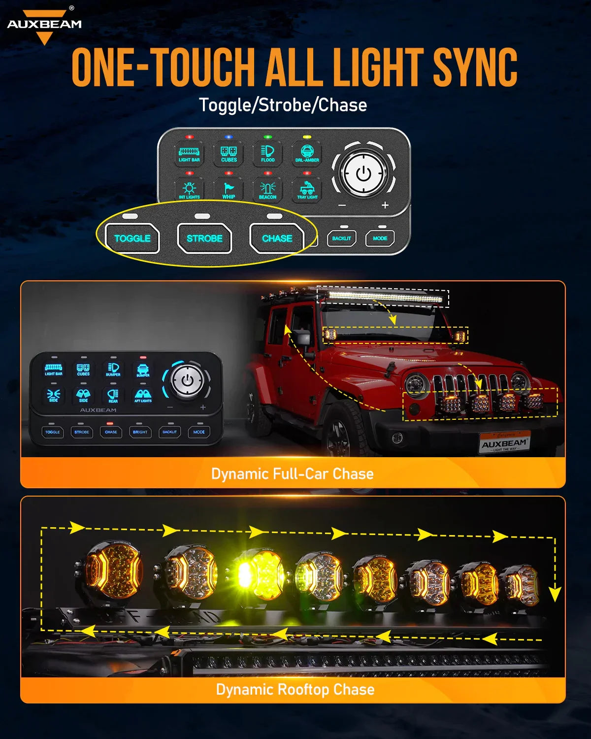 Auxbeam  KS-80 KNOB RGB SWITCH PANEL MAX 120A ,LIGHT DIMMING, DYNAMIC CHASE, FOUR EXTERNAL TRIGGERS, 4 MODES